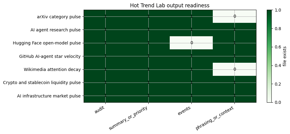 Notebook output cell 12