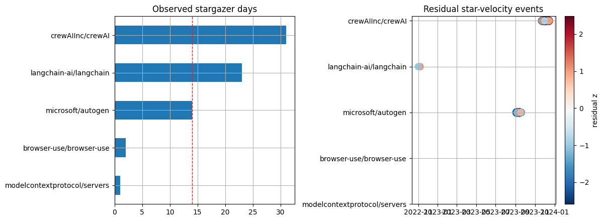 Notebook output cell 16